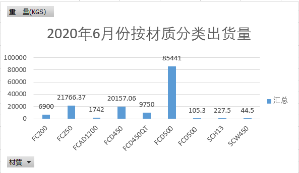 2020年6月份按材質(zhì)分類(lèi)出貨量.PNG